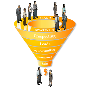 CRM, Lead Nuturing, Demand Generation, Sales Funnel